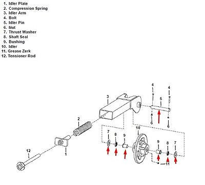 Bobcat MT52 / MT55 Idler Pin, Bushing & Seal Kit