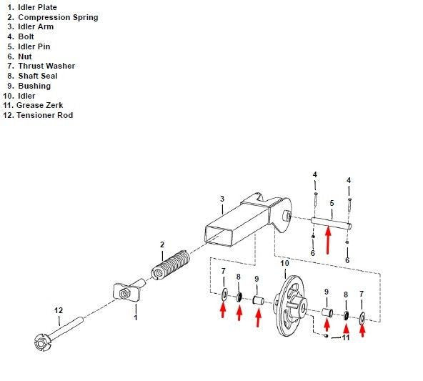 Bobcat MT Roller / Idler Rebuild Kit