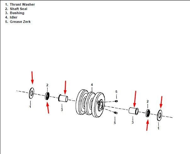 Bobcat MT Roller / Idler Rebuild Kit